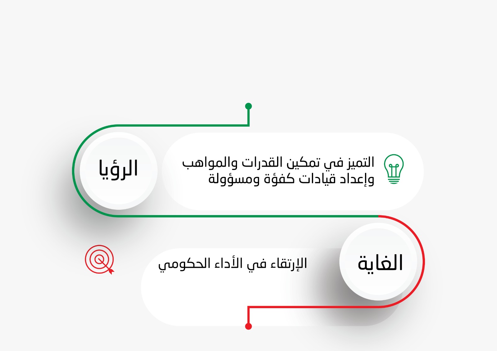 Second slide