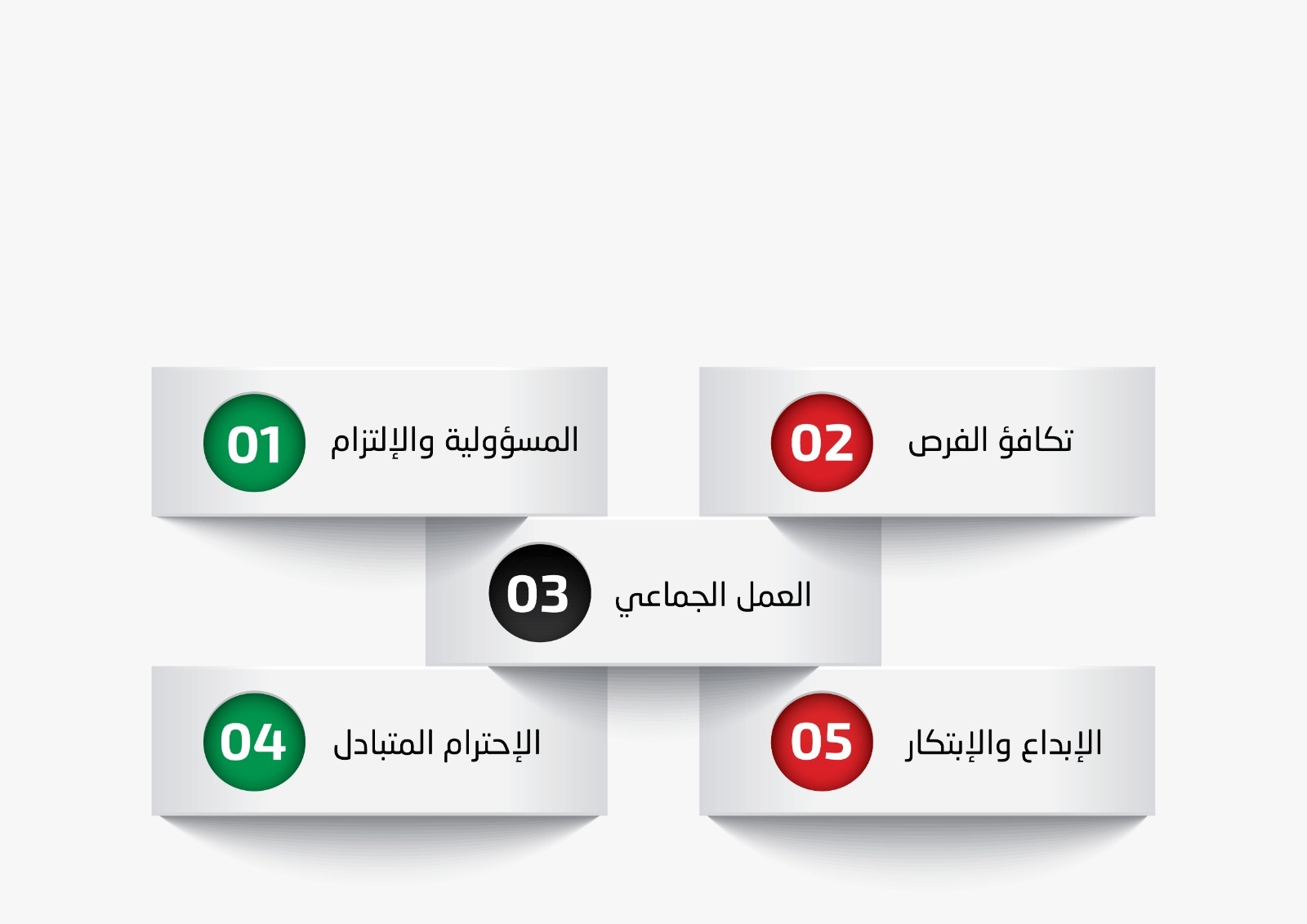 قيمنا الجوهرية 